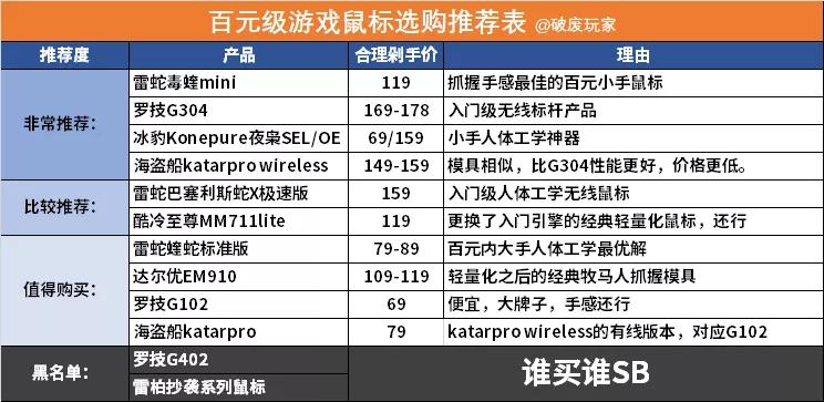 双11游戏键盘推荐最值得入手的,2018最值得入智的游戏外设