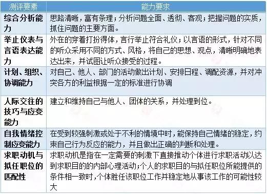 公务员面试不穿外套需要打领带吗,公务员面试不穿西装会有影响吗