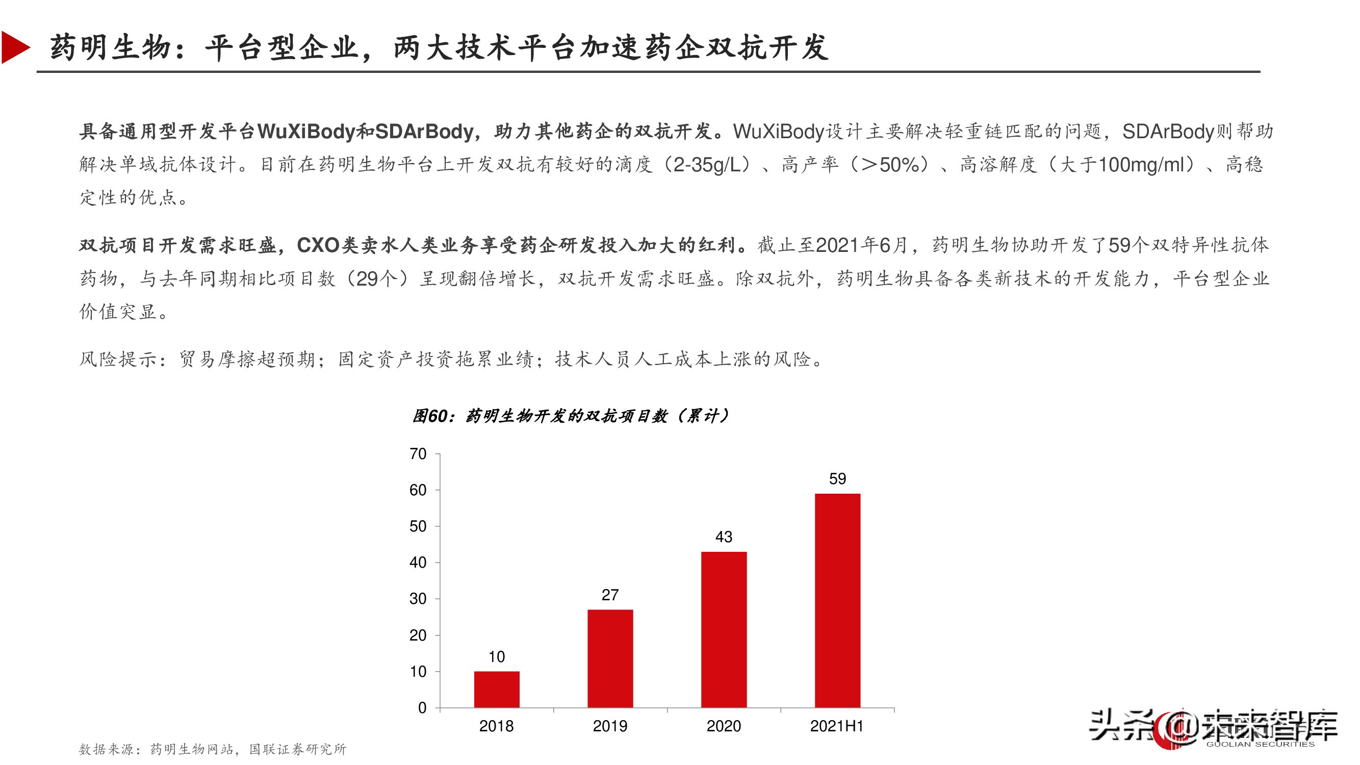 双特异性抗体行业深度研究报告,双抗临床进展