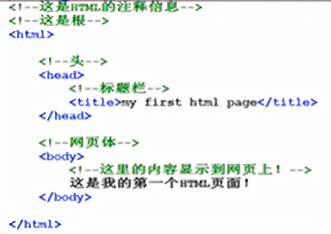 html中Frameset框架的特点,html语言基本框架