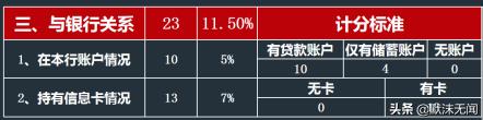 综合信用评分不足可以办储蓄卡吗,因综合评分不足无法满足用款条件