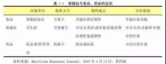 权健商业模式解析,权健盈利模式