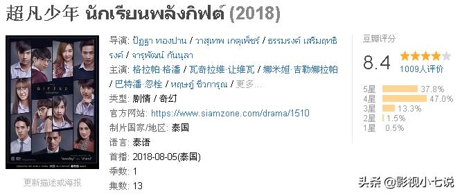 2018年豆瓣超过8分的18部美剧,2020豆瓣评分最高的泰剧是什么