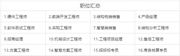 飞尚舞台——“职”等你来