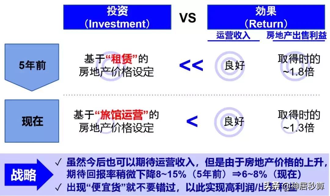 日本经营民宿旅馆,日本旅馆投资攻略
