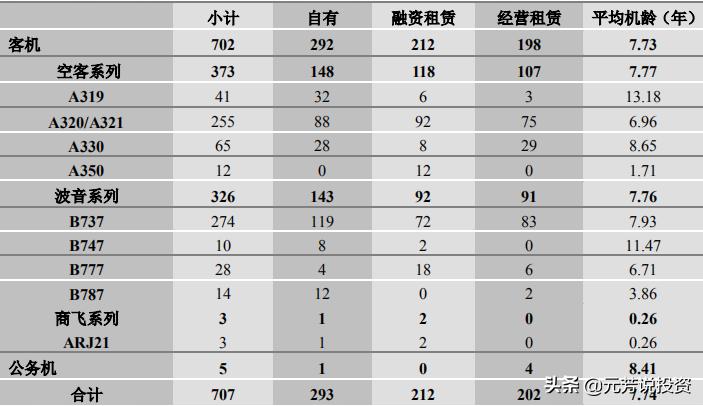 世界级航空公司厦航,中国十大航空公司排名2023