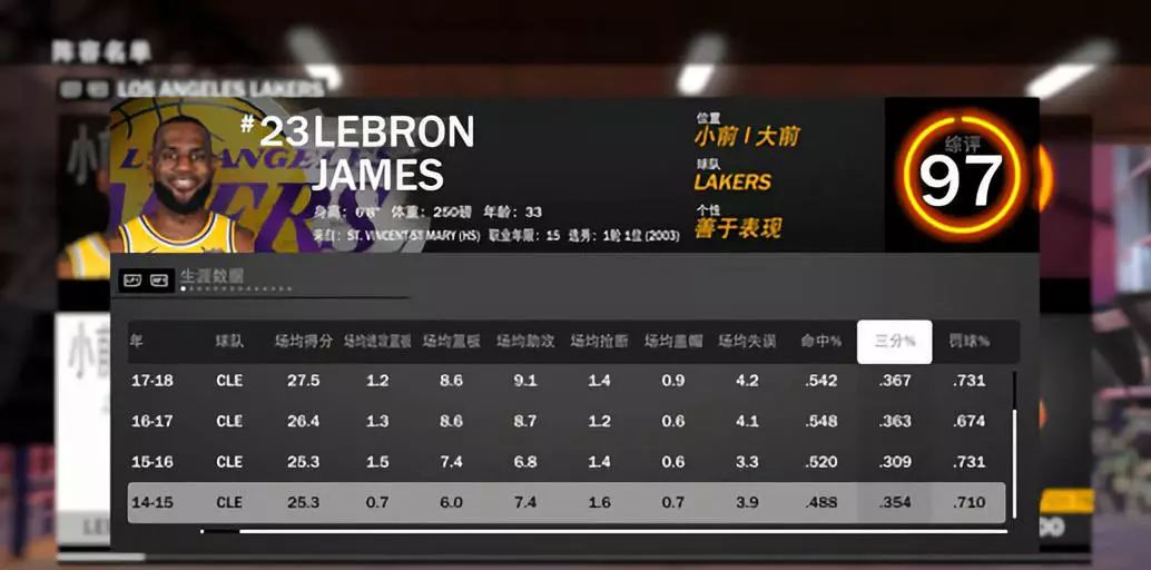 篮球经理类游戏攻略,有什么好的篮球经理类游戏