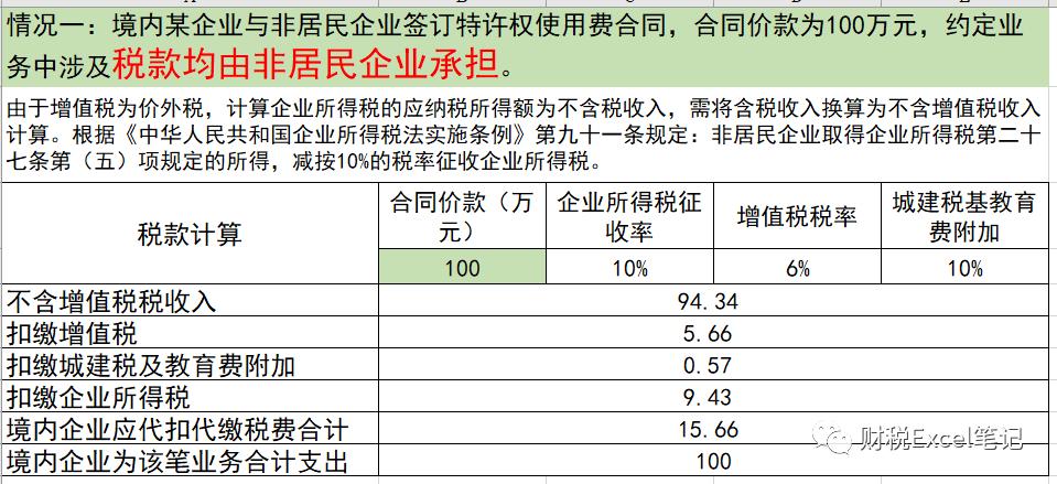 第三方代扣代缴税款怎么交税,单位代扣代缴个税怎么计算
