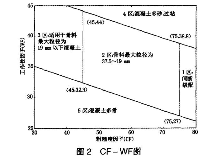 混凝土配制强度的标准差怎么计算,混凝土配比设计例题