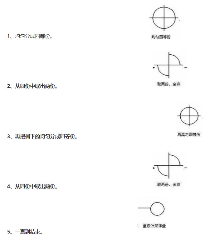 药材鉴别中心检测中药的方法,中药成分检测的方法