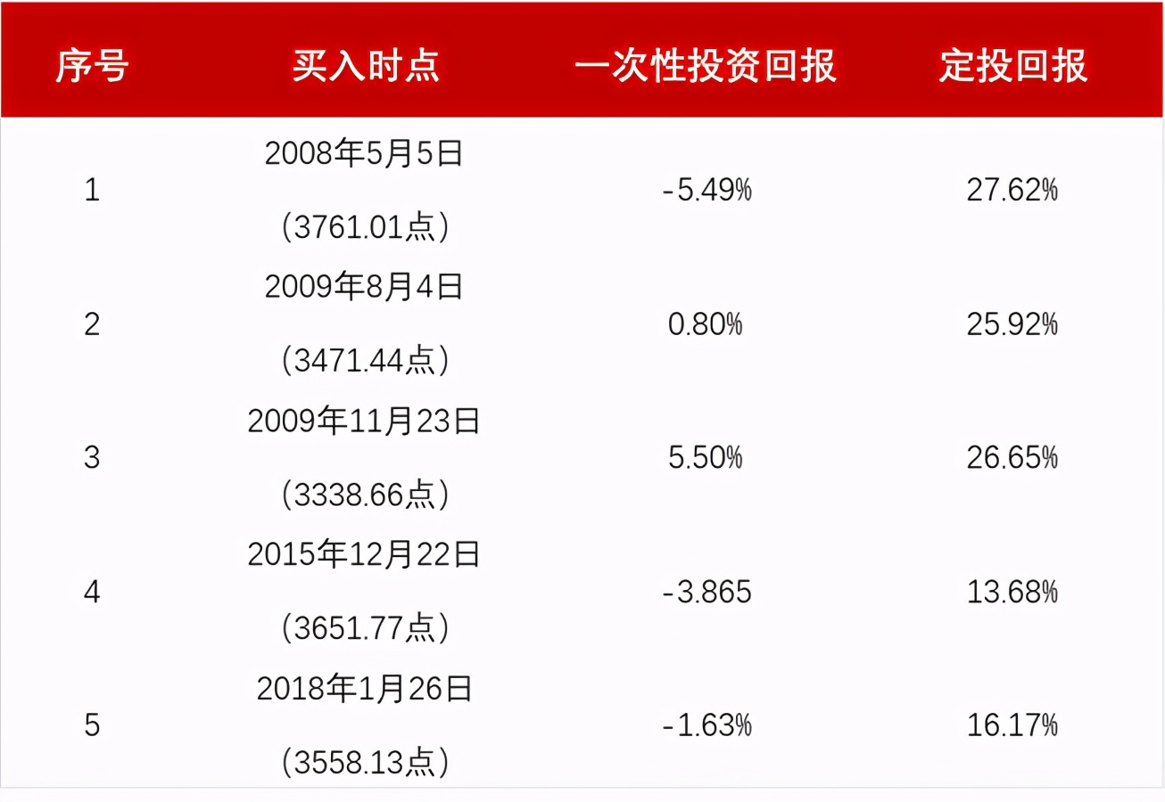 不小心追高了，怎么办？