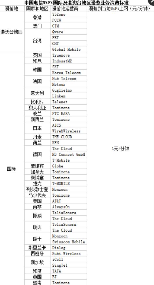 笔记本电脑外出办公如何使用网络,办公笔记本怎么联网