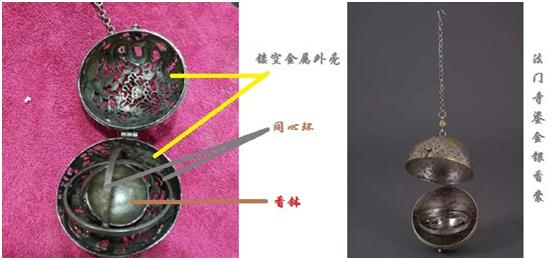 香球,古代香球的原理