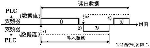 三菱fx2n脉冲方向指令,三菱fx2n程序应用实例