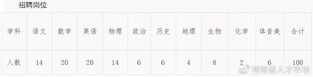 郑州河大附小教师招聘,郑州大学实验小学招聘教师