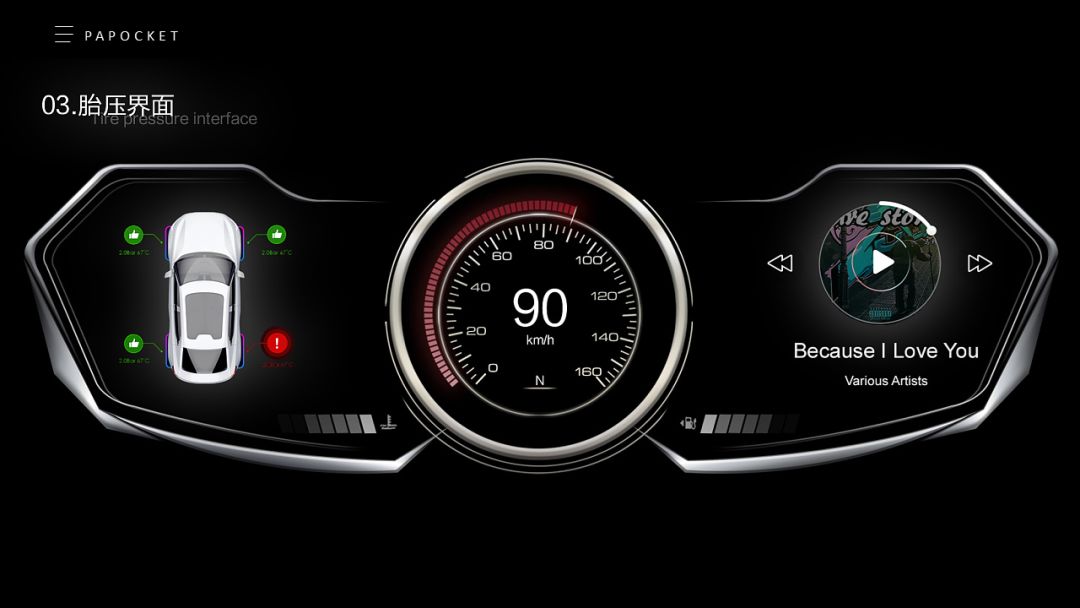 ppt制作仪表盘图表,ppt仪表盘速度数值