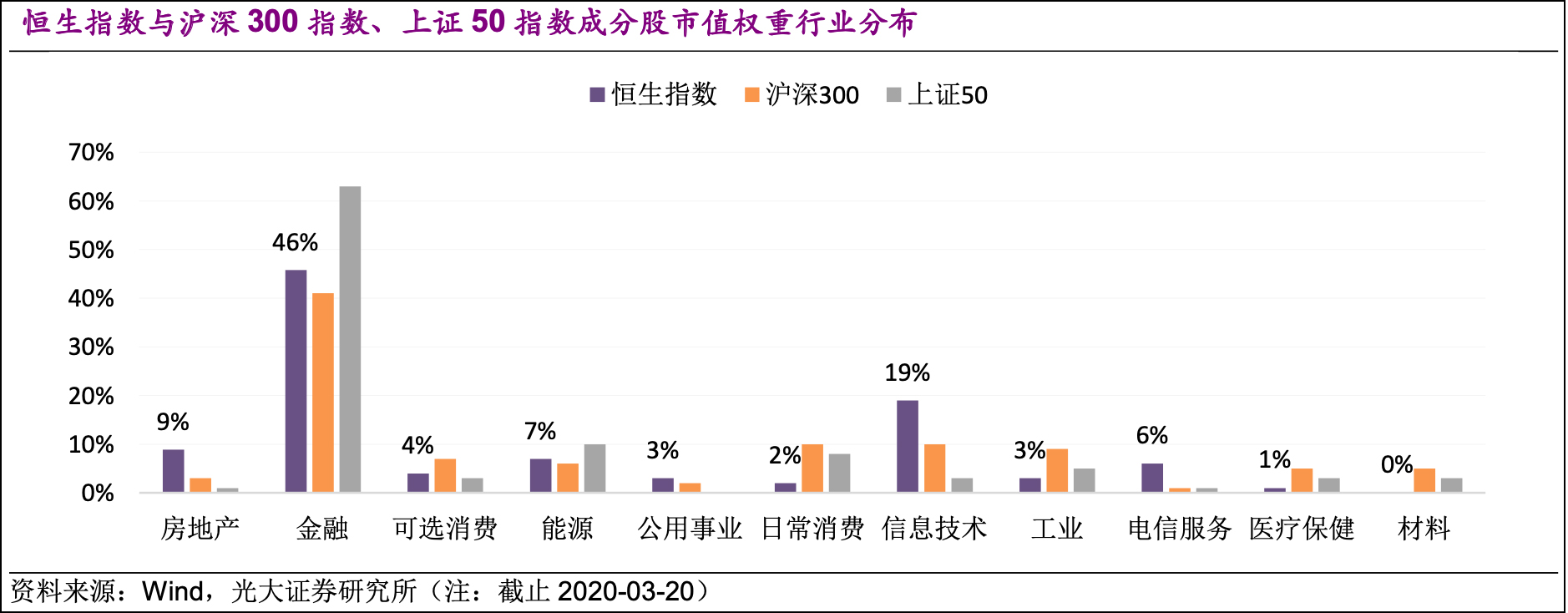 投资上证50好还是恒生指数好,上证50与恒生指数哪个值得投资