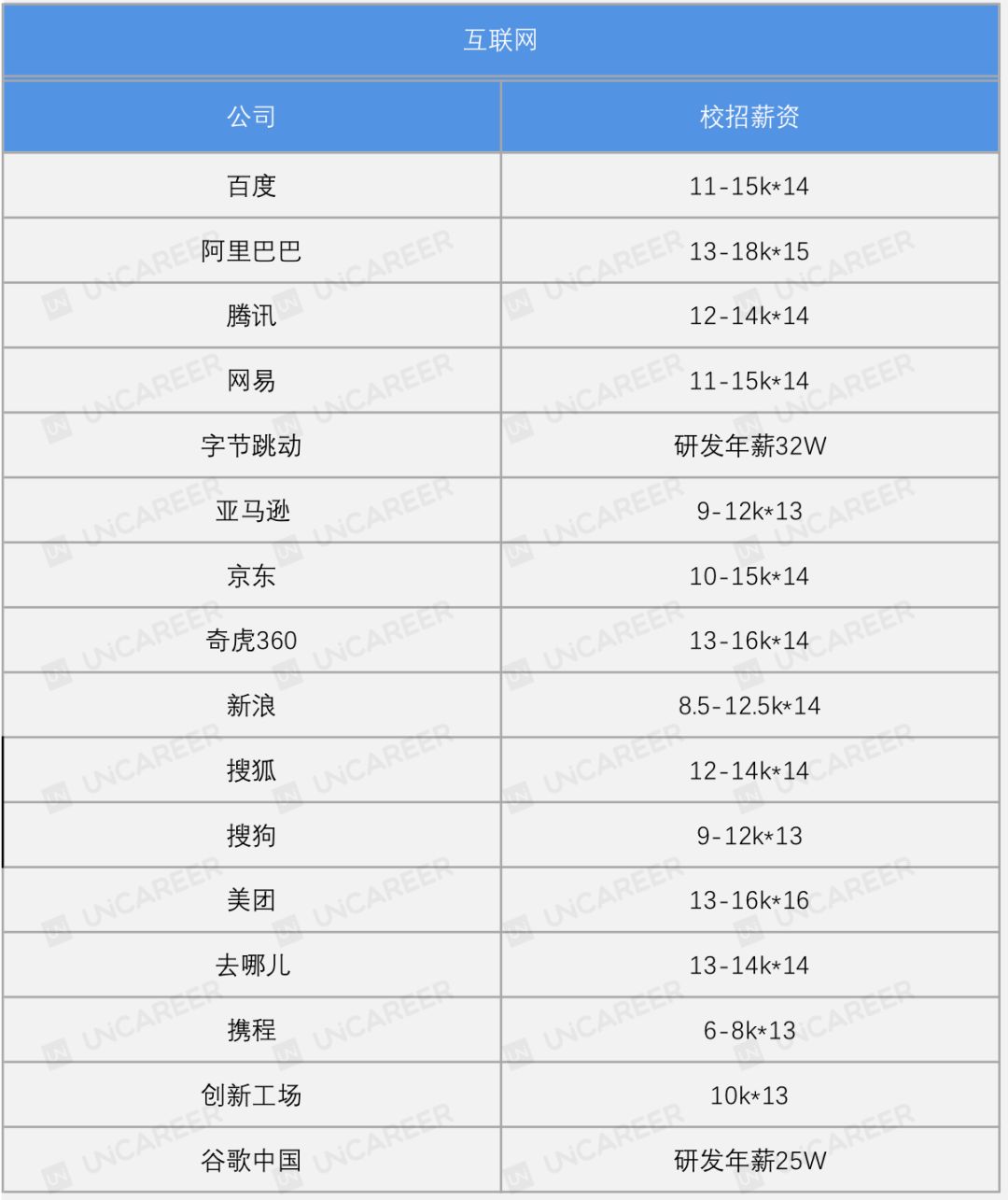 2021秋招岗位详解,2023届各行业秋招状况