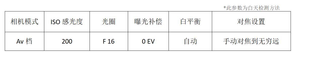 收藏！专业硬核相机清洁指南——镜头机身篇
