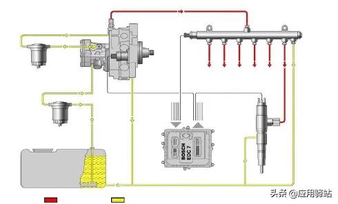 柴油机直列泵结构图,柴油机直列泵和共轨泵的区别