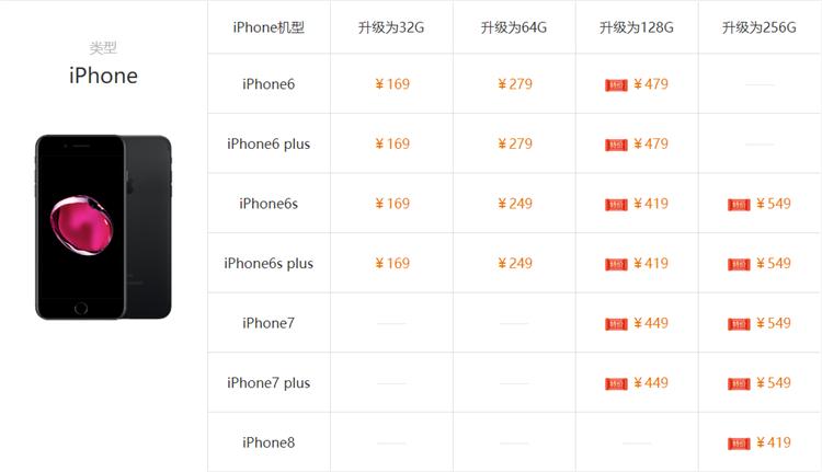 iphone外接u盘读取不了,iphone怎么扩展存储空间