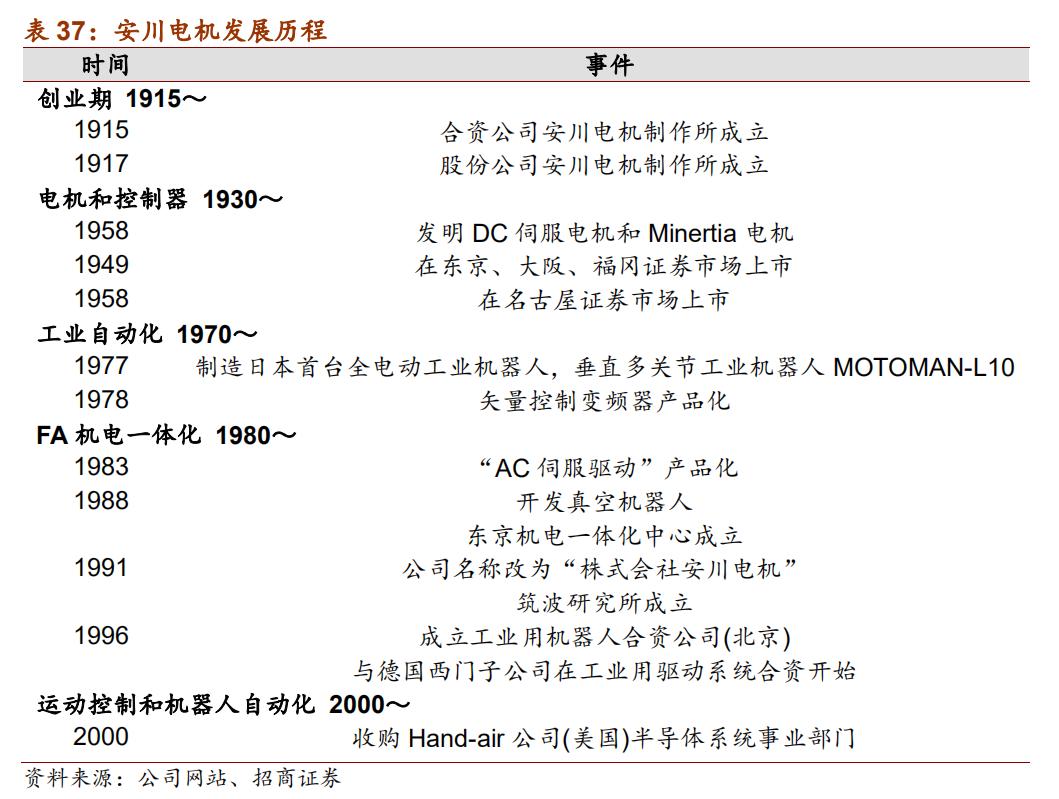 日本五大机器人品牌,日本欧姆龙机器人