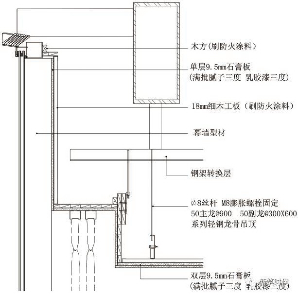 墙面吊顶施工流程,斜坡吊顶施工工艺流程图