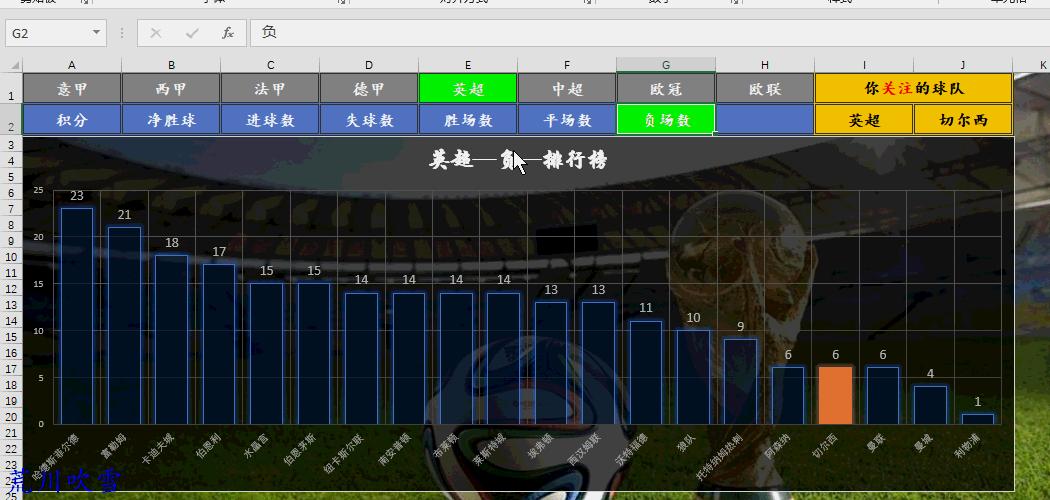 excel矩阵动态可视化图表,excel最复杂的动态分析图表
