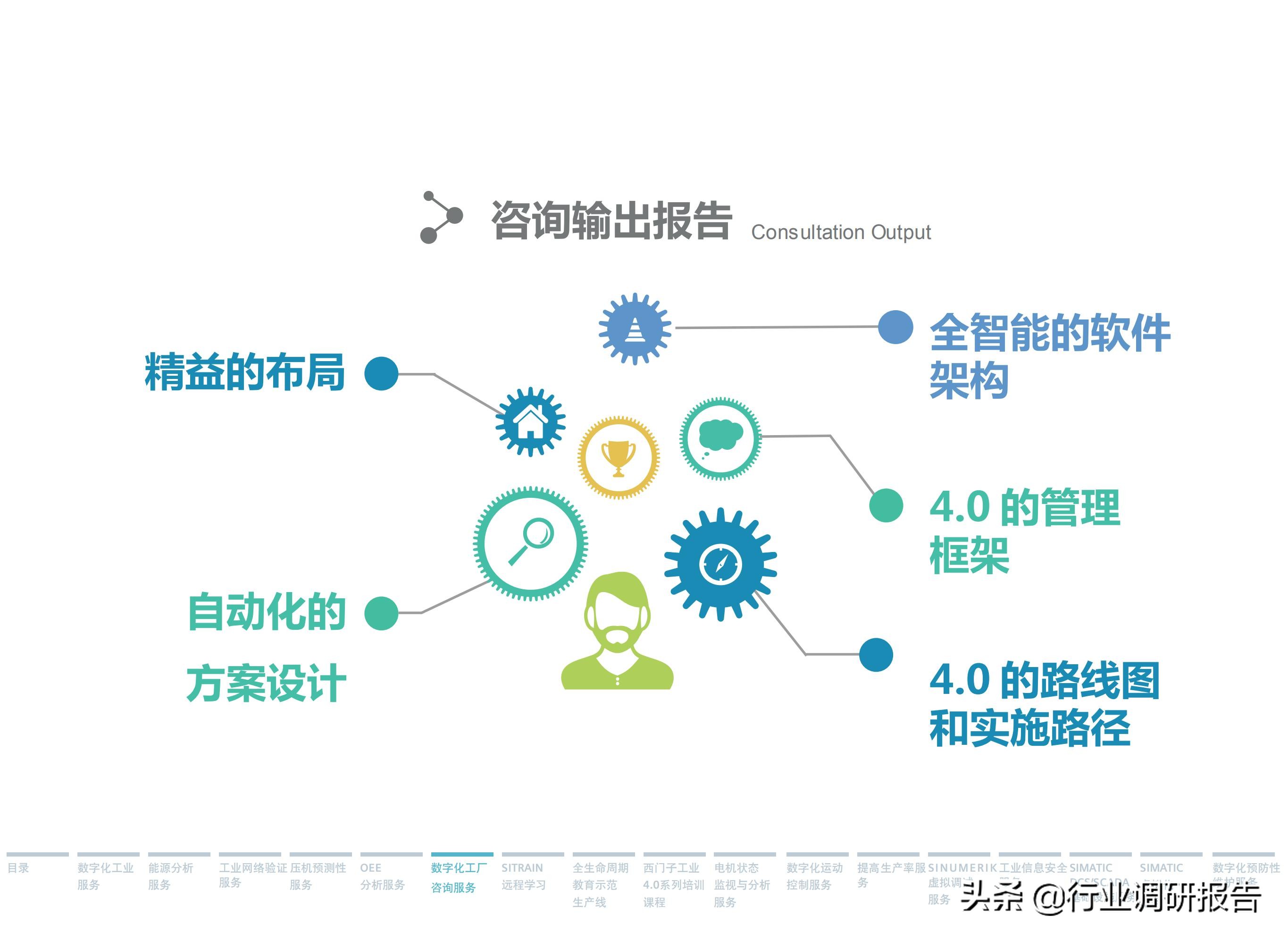 西门子数字化服务,西门子数字化工业展示