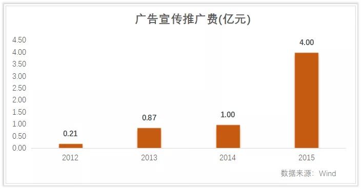 两年涨20倍的股票,锐澳rio有发展前景吗