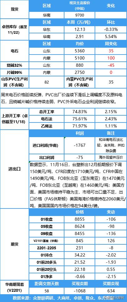 电石价格下降原因,电石行情走势分析