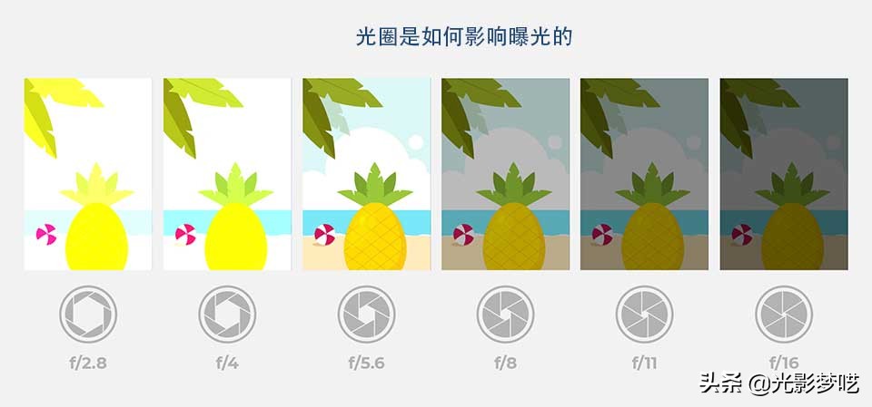 小光圈怎么实现虚化,干货摄影教程视频大全