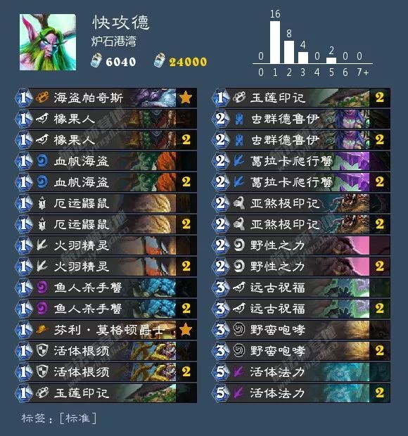 炉石狂野卡组最新排名,炉石最新狂野卡组排行