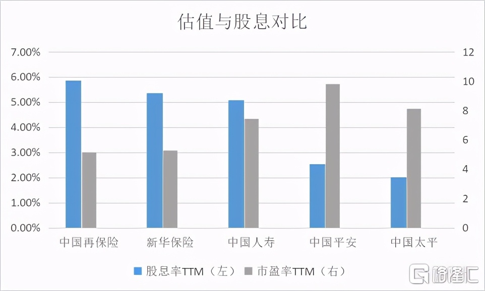 中国再保险市场发展历程图谱分析,中国再保险业务构成分析图表最新