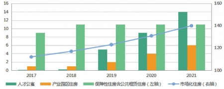 成都长租公寓收费标准,成都租公寓费用明细