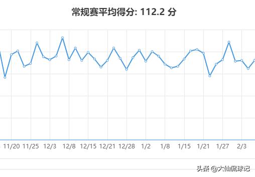 太阳队关键时刻26胜4负,太阳队太稳定能拿冠军吗