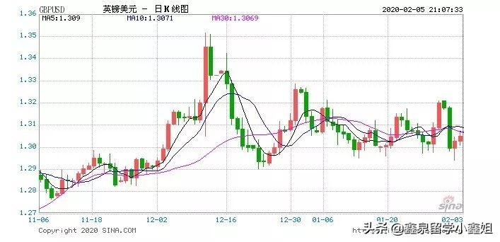 脱欧前后英镑汇率走势,脱欧后英镑会跌还是涨