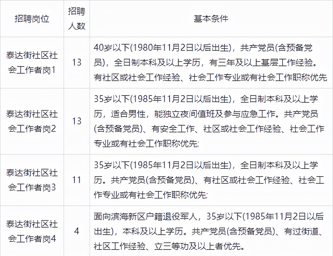 天津市公务员招考冷门岗位,天津市公务员招聘三不限