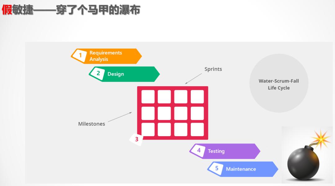 刘华：没有目标的Sprint不是好Scrum