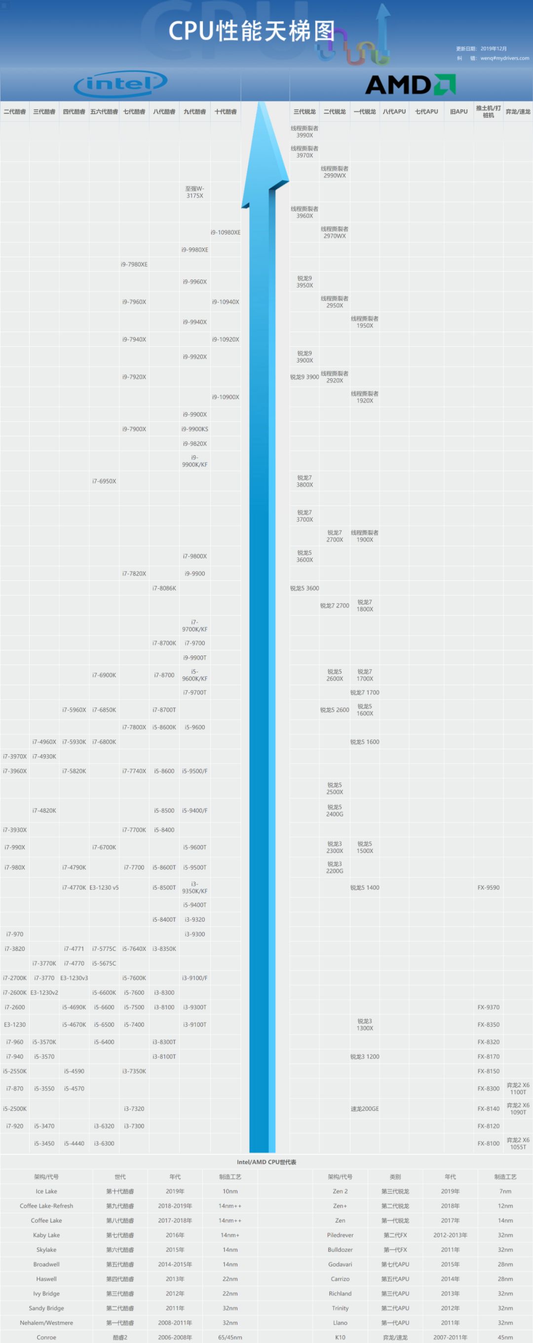 电脑小白怎么配电脑不被坑,新手小白学电脑硬件配置