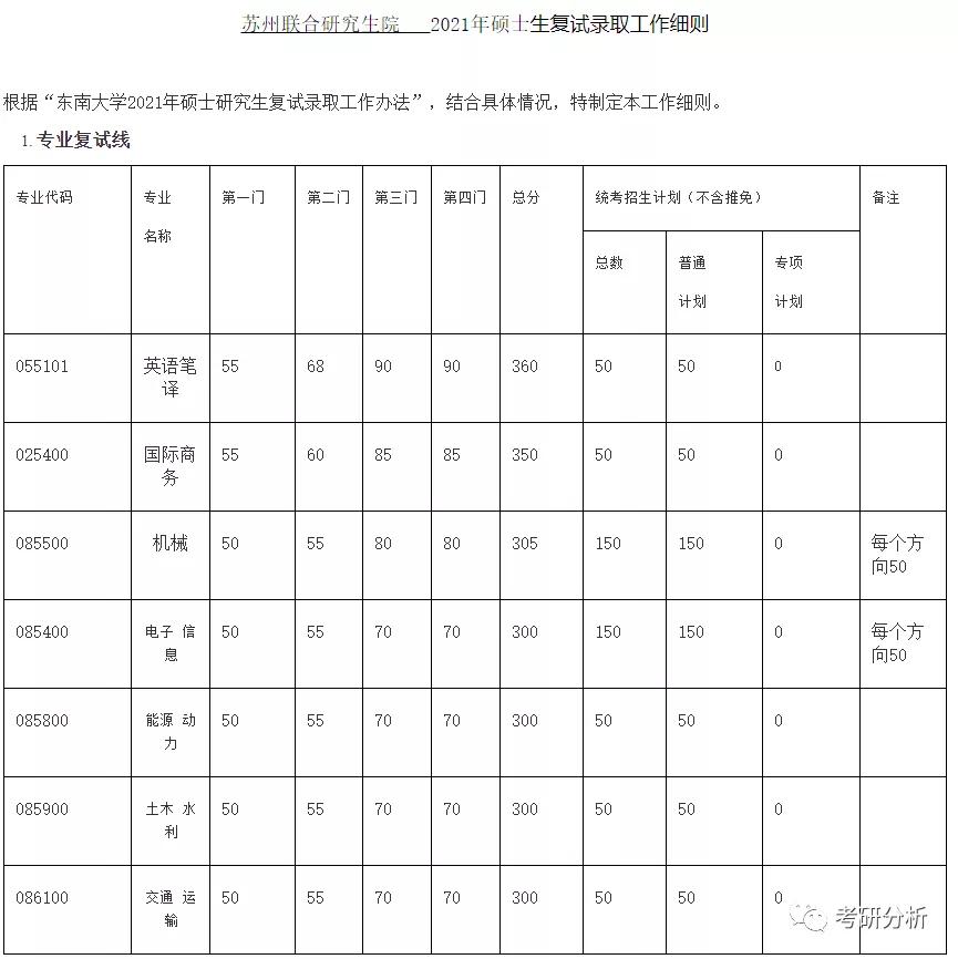 985高校考研最容易的院校,考研容易被忽视的985大学