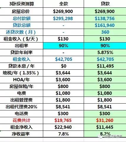 全美最高性价比|$27W买迪士尼别墅,错过再等三年