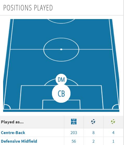 人物｜他与C罗师出同门国家队首秀遇沙拉维来中超碰到前队友