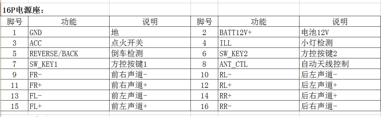 车载导航尾插接口定义,汽车导航电源接口定义视频