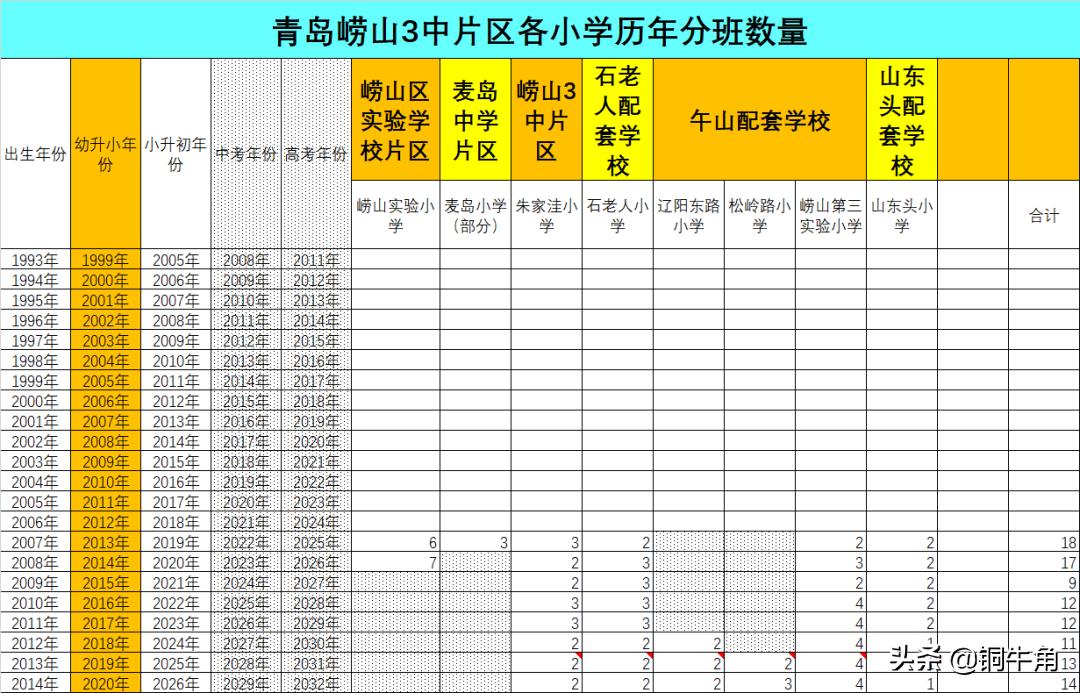 崂山区哪个学区房好,学区怎么选