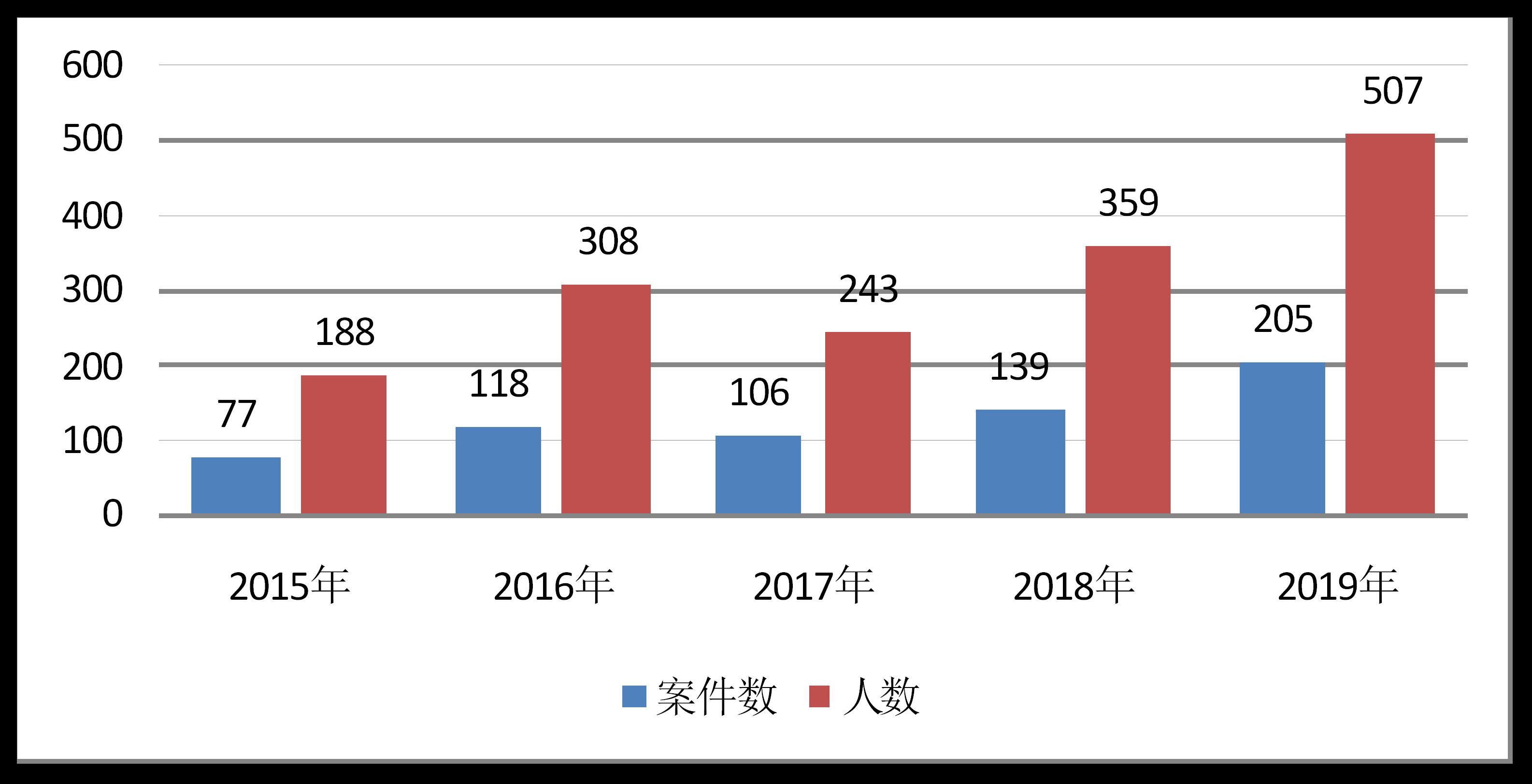 健全多元化纠纷解决机制,健全沟通交流机制