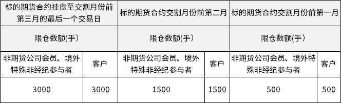 原油期权的玩法和规则,原油期权交易时间表