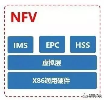 5g承载网讲解,5g承载网到底有哪些关键技术