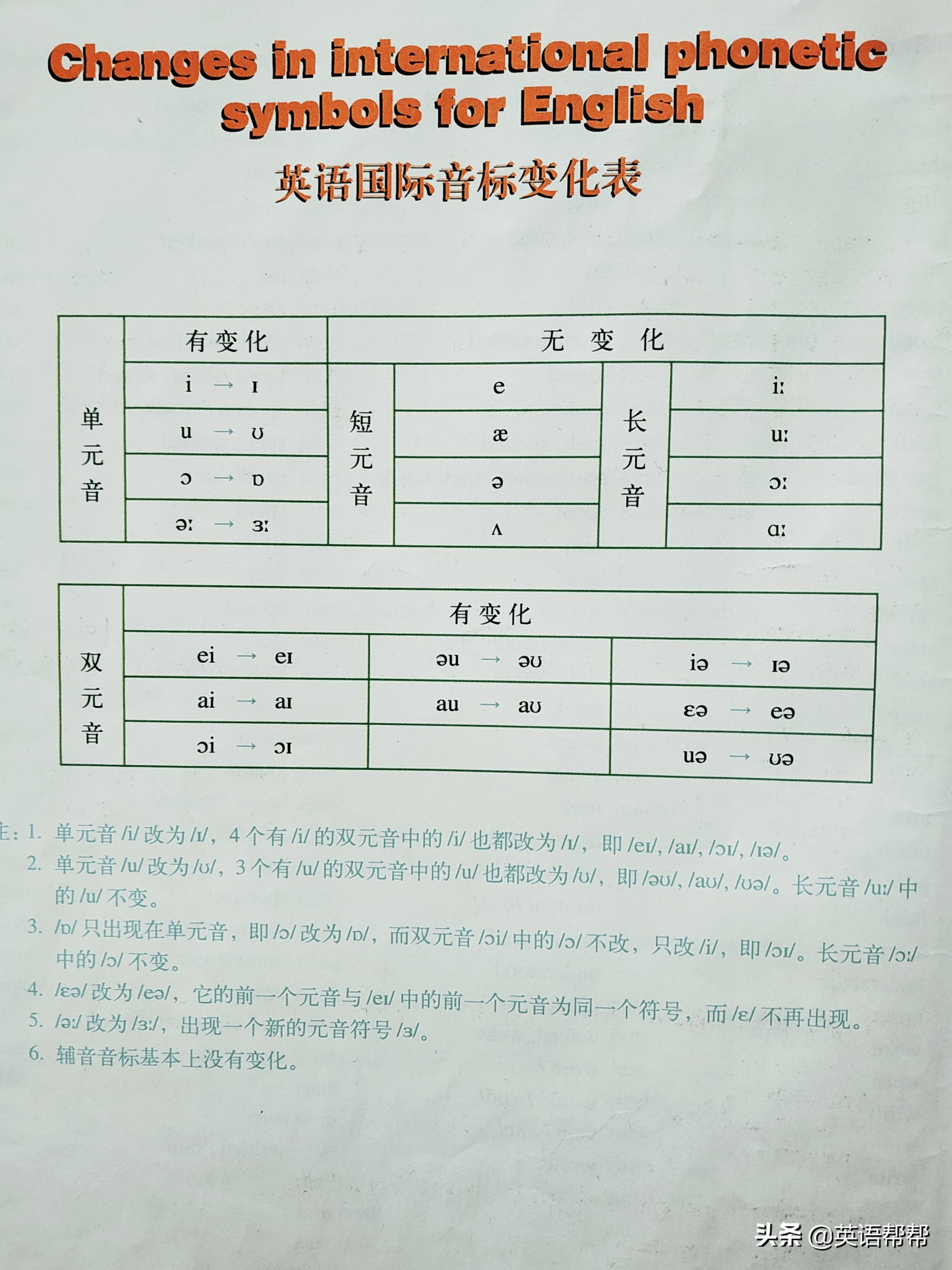 国际音标跟英式音标美式音标区别,美式音标英式音标国际音标的区别