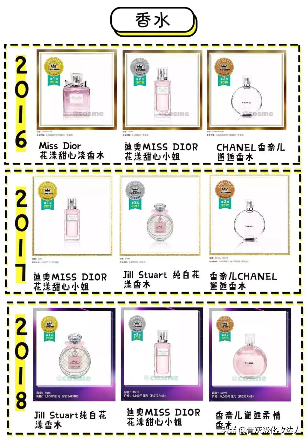 照着这些榜单买！新手看完再也不会踩雷了！